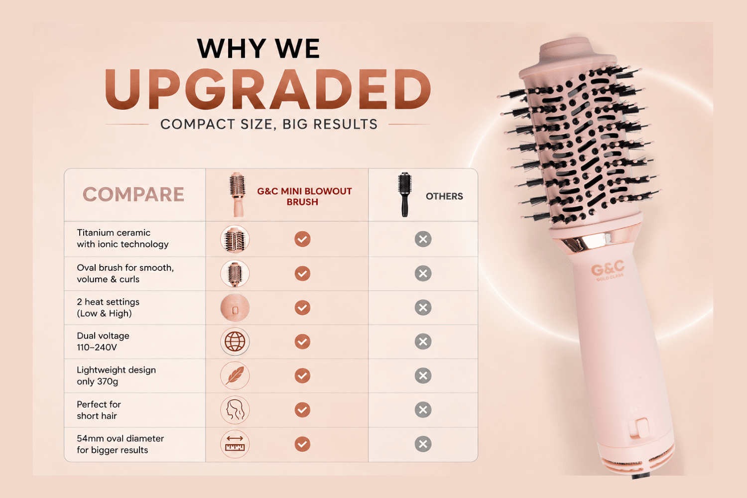 G&C Mini Blowout Brush | Dual Voltage Travel Blow Dry Brush Australia – professional hair tool by Gold Class G&C