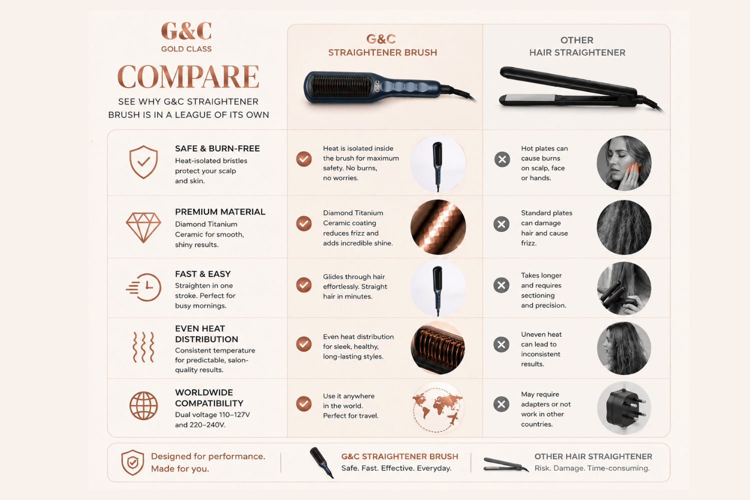 G&C Straightener Brush – professional hair tool by Gold Class G&C. Straightener Brush Titanium Ceramic plate